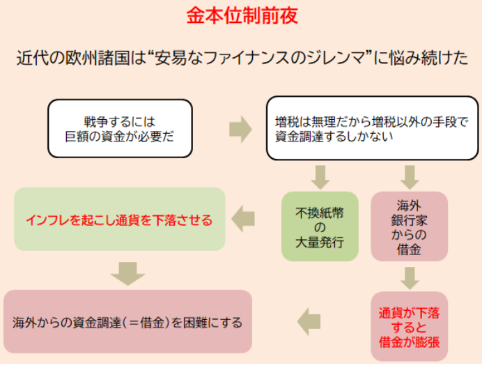 s1room's tweet photo. ⚠防衛で国債発行は絶対にやっちゃいけない事

無限ぽく感じれる狐が出す葉(金)に手を出すと利権者が暴走し止まれなくなる、
それこそ国際金融、ネオコンの思う壺です

まだ増税議論で国民に危機感持ってもらい防衛費削減なら核保有でしょ論につなげた方がいい

【金本位制前夜/春山資料2020/03/06】 https://t.co/1xlBseYbxI