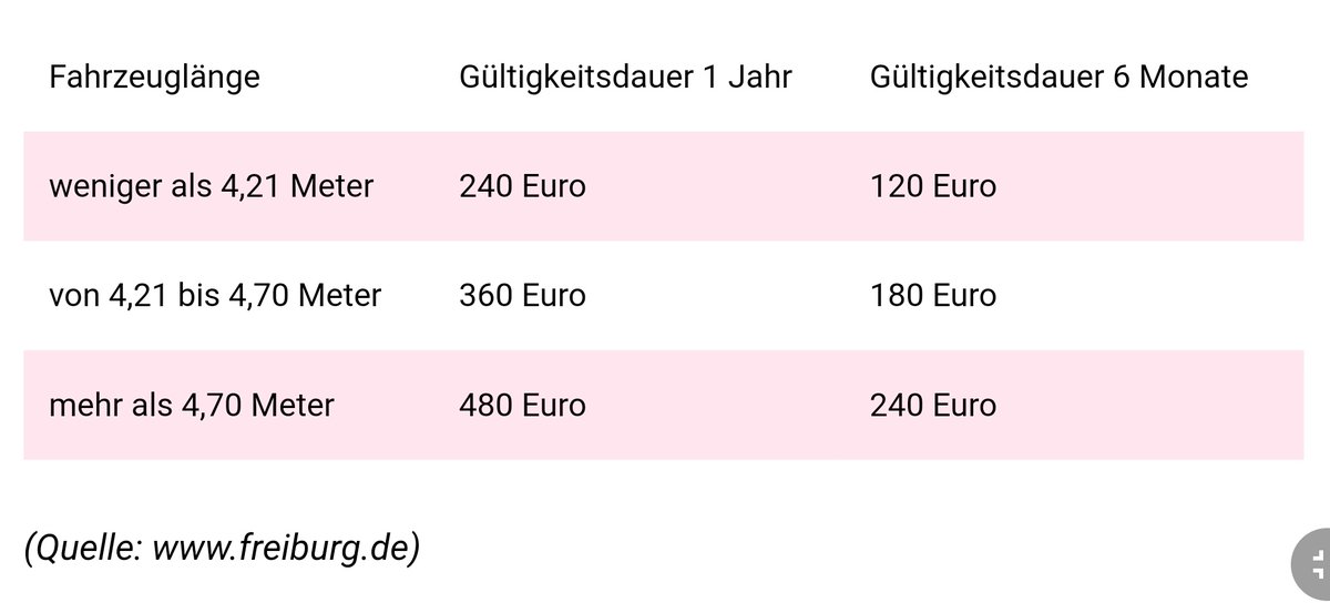 designmobility's tweet photo. Sex ist geil, aber habt ihr schon gewusst, dass Anwohnerparken in Freiburg sich jetzt nach der Größe des Fahrzeugs richtet und im Durchschnitt 1 € pro Tag kostet? 
#TeamVerbittert https://t.co/JMwNFvAhrU