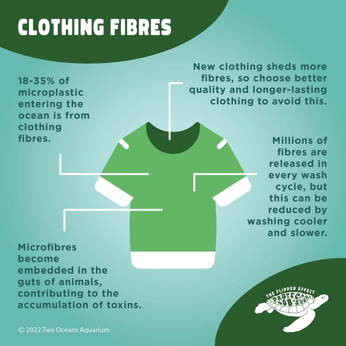 2OceansAquarium's tweet photo. 👚 Plastic fibres from clothing are one of the largest elements of ocean microplastic - one that almost none of us know we are contributing to. We can lessen this pollution simply by washing our clothing slower and cooler, and by choosing natural fibres instead. #TheFlipperEffect https://t.co/1FJJVEfDqa