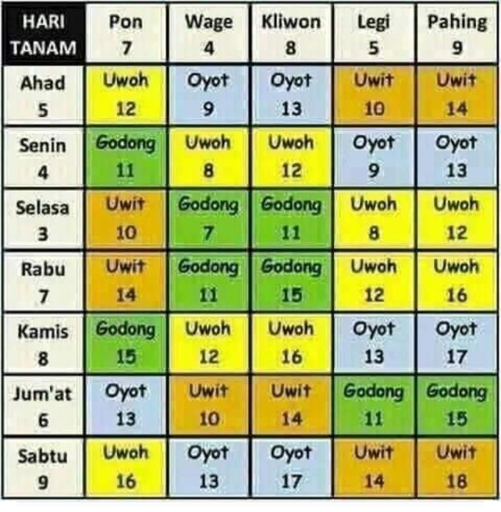 Petani di jawa pasti paham soal ini. Rakyat harus tahu itu