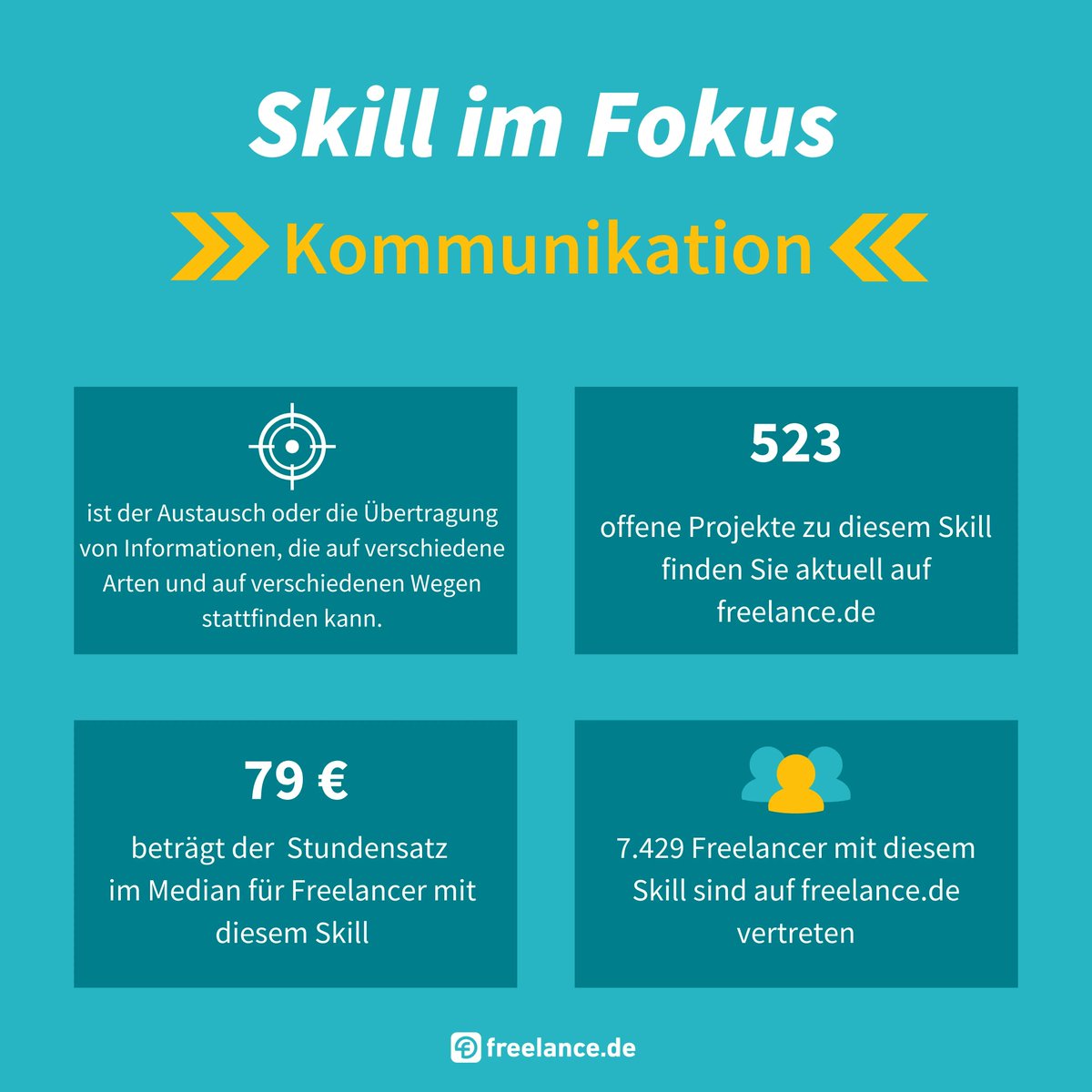 #Freelancer in der #Kommunikation unterstützen Ihr Unternehmen dabei, sich #strategisch am Markt zu positionieren, passende #Kundengruppen adäquat zu adressieren und #gewinnbringend Botschaften zu platzieren. Jetzt suchen »buff.ly/3u9Rumt  

#freelancede  #SkillImFokus