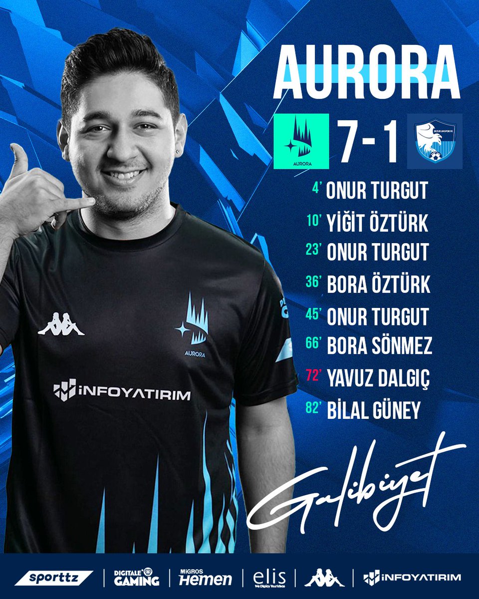 Yine bildiğimiz işi yaptık !! 

Erzurumspor ağlarına tam 7 gol bırakarak maçı kazanıyoruz. 

Tebrikler Takım 💪

#FromTheNorth | <a href="/Kappa_Turkey/">Kappa Türkiye</a>