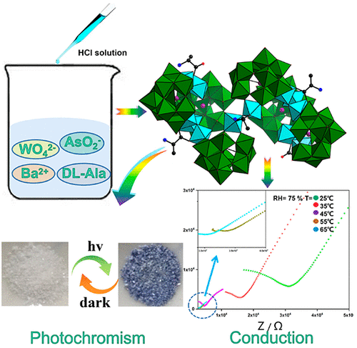 bhkenlo's tweet image. dl-Alanine Covalently Bonded Giant Arsenotungstate with Rapid Photochromic and Decent Proton Conduction Properties pubs.acs.org/doi/10.1021/ac… Ma, Niu, and co-workers @InorgChem #arsenotungstate #alanine #photochromism #proton_conductivity