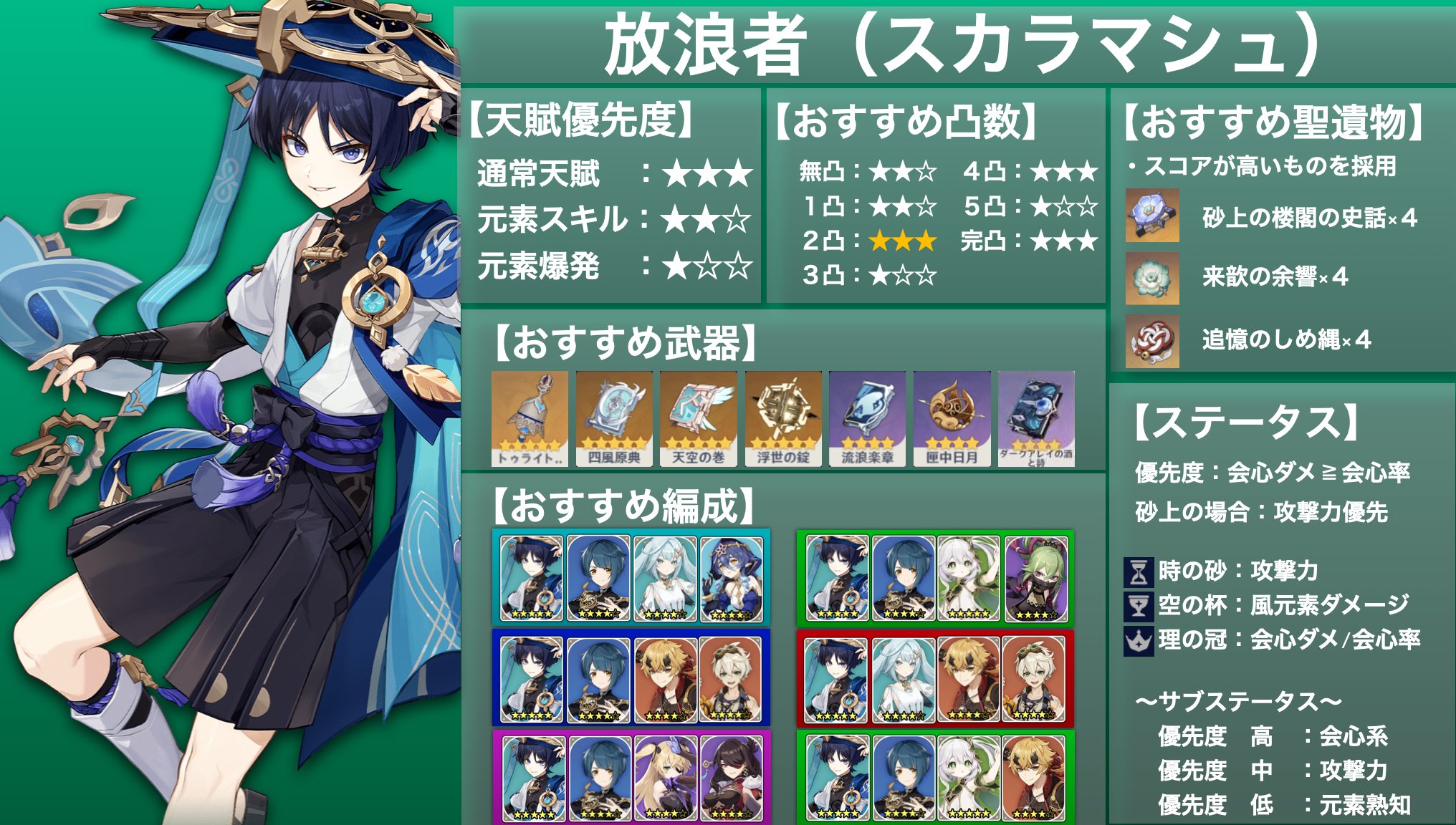 原神 放浪者 まとめ売り 原神 放浪者 まとめ売り② - メルカリ
