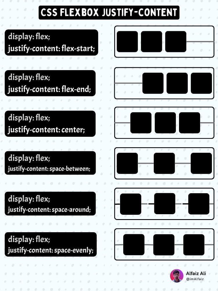 AlfaizAliX's tweet photo. CSS Flexbox justify-content CheaSheet for Frontend Developers 🗂️ https://t.co/Mqf8z4yy3S