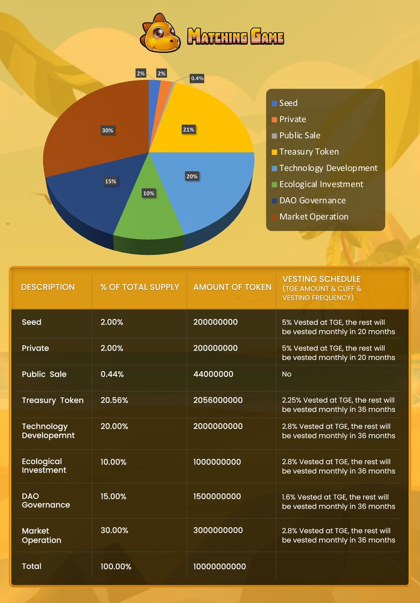 Matching Game tweet media
