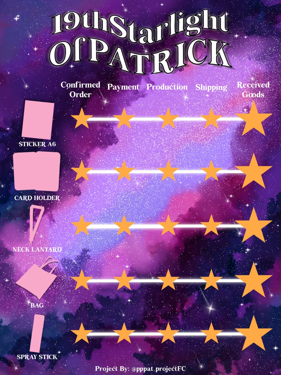 pppat_projectFC's tweet photo. ⭐️UPDATE #19thStarlightOfPATRICK ⭐️
🎁Goods Status Updated: 09/12/2022
💖ของที่ระลึกทั้งหมดส่งมาถึงเรียบร้อยแล้ว ทางทีมงานจะรีบแพ็ค และจัดส่งภายในสิ้นเดือนนี้ค้าบ ต้องขออภัยในความล่าช้านะคะ🙇🏼♀️💖
#ReviewsPATRICKProject
#แพทริค
#INTO1Patrick #เจ้าปลาดาว https://t.co/1Jd0Z9pjva