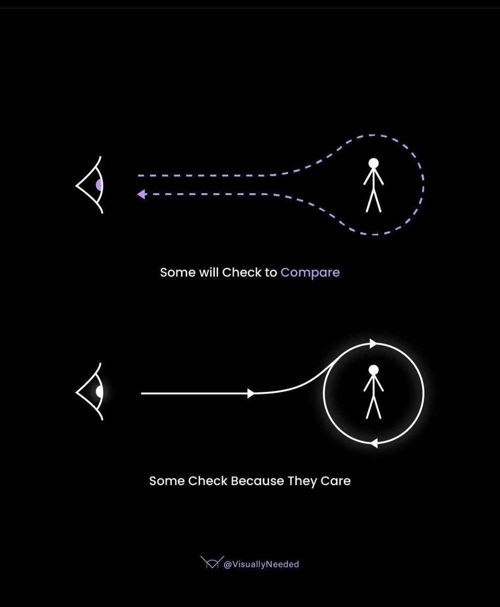 12 visuals that will change your life: 1. - Thread from Succeeded Mind ...