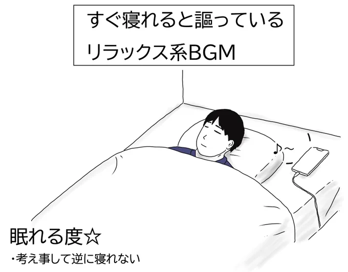 眠くなってもベッドに入ったら目が覚めます。
昔は足が冷えて寝れないって話聞いても理解できなかったですが今はよく分かります❄️💨🦵🥶
足凍ってるんかと思う…

だもんで最近はよく寝れるBGMが無いか色々試してます。 
