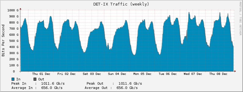 jared mauch (@jaredmauch) on Twitter photo 