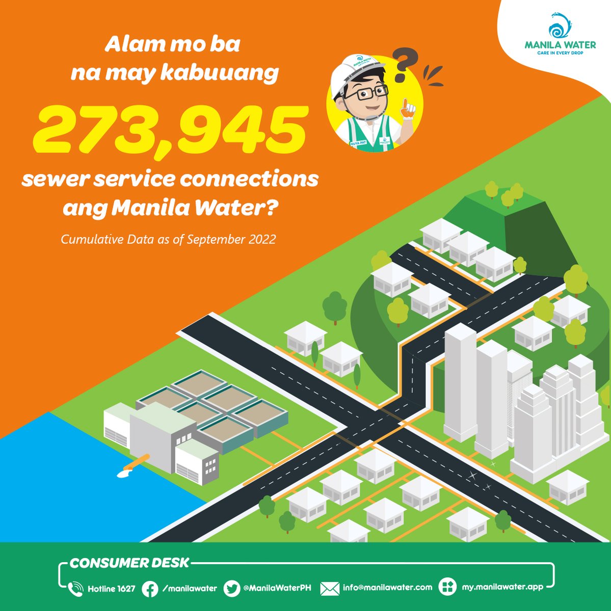 Manila Water on Twitter "As of Sep 2022, mayroon nang 273,945 na sewer