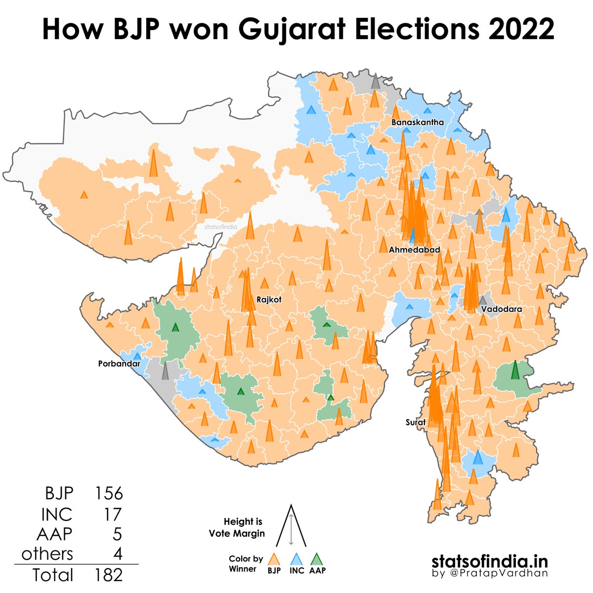Stats of India on Twitter "Visualized How BJP won Gujarat elections