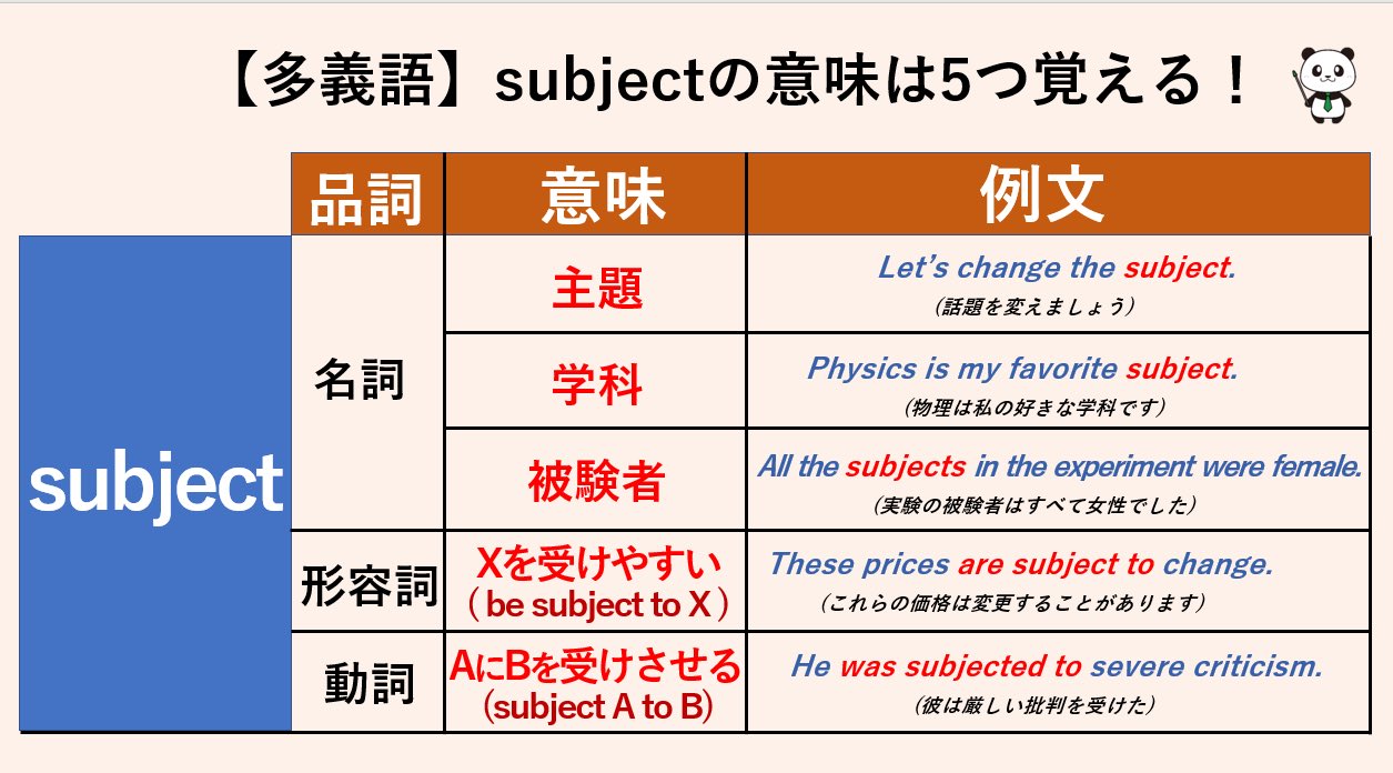 Tweets With Replies By 鬼塚英介 英語講師 Englishpandaa Twitter