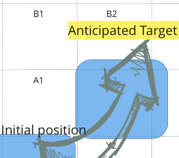 #orgtopologies is not a theoretical tool. In this post, we use the model to analyze the transformation at a large Dutch bank. Valuable learnings are included for free! 
#transformation #scalingagile
ow.ly/SOyU50LZc6l