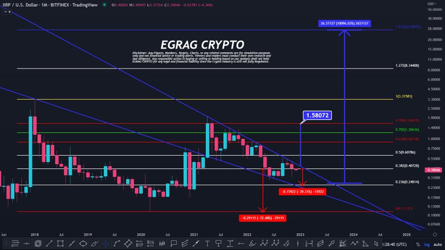 XRP 1M Chart EGRAG Crypto