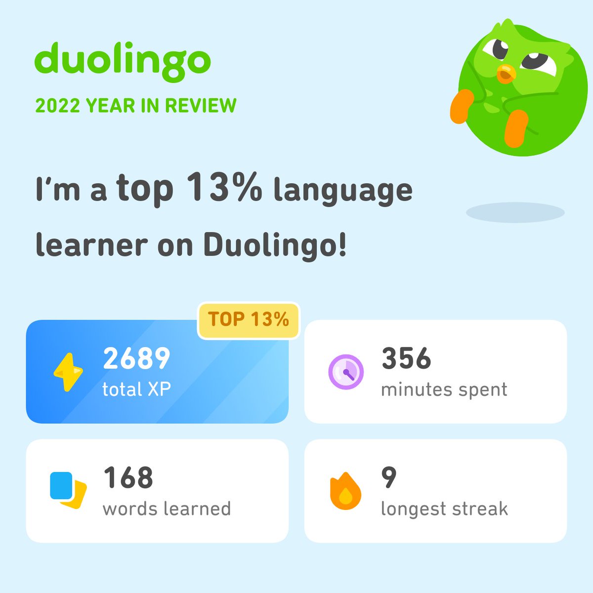 saurav_ssj's tweet image. Look how much I learned on Duolingo in 2022! How did you do? #Duolingo365