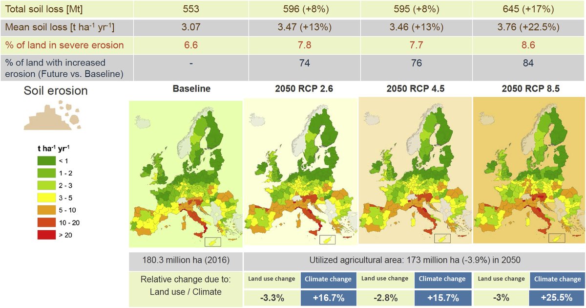Panos Panagos tweet media