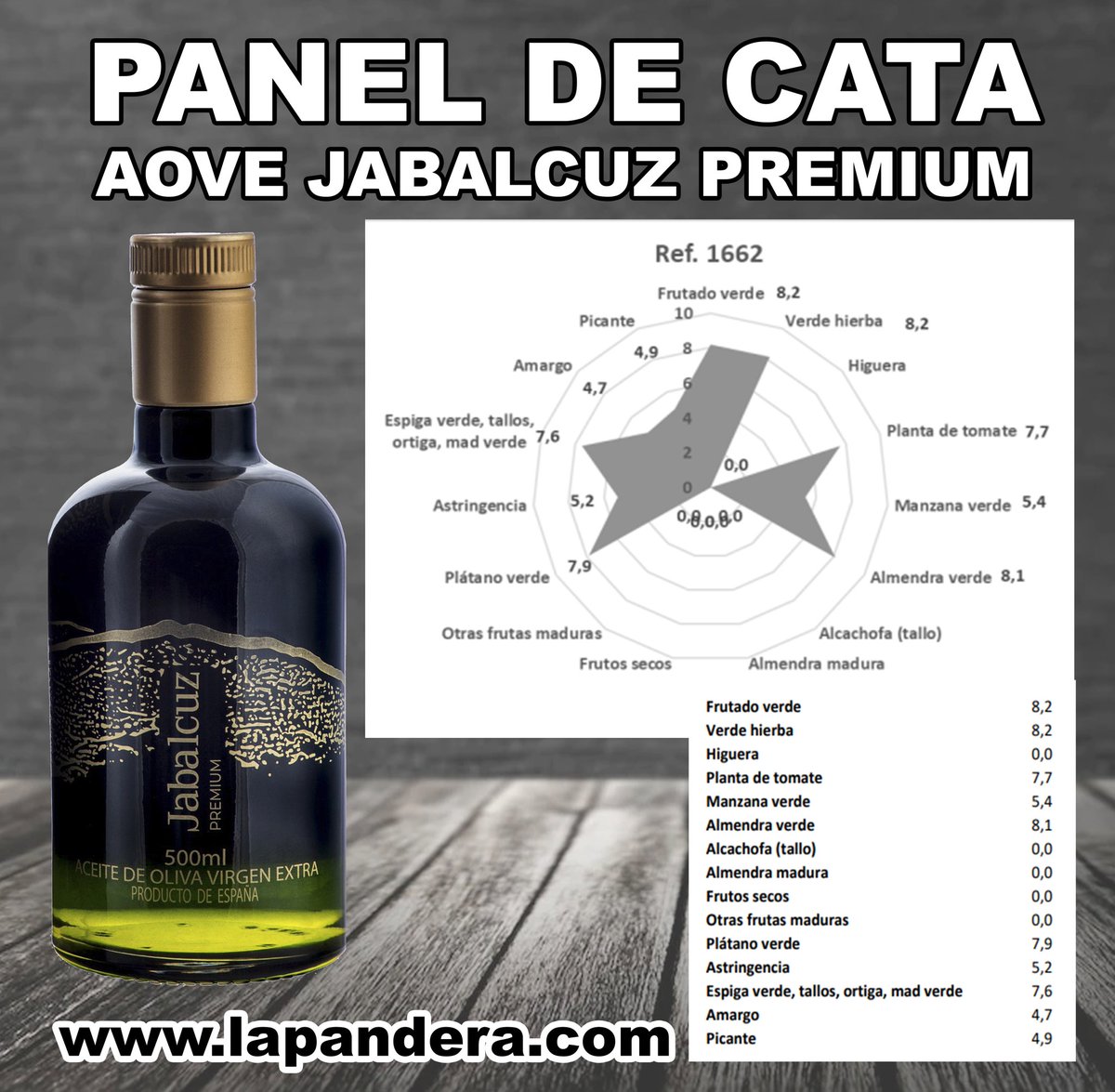 AOVE JABALCUZ PREMIUM 2022/2023.
🔹Nuestro panel 📊 de cata acreditado destaca su perfecta armonía entre amargo y picante (características positivas en la cata) y una nota 🏆 de frutado verde de 8,2/10.

📢 ¿Te lo vas a perder❓

🛒Compralo en: lapandera.com/tienda.html