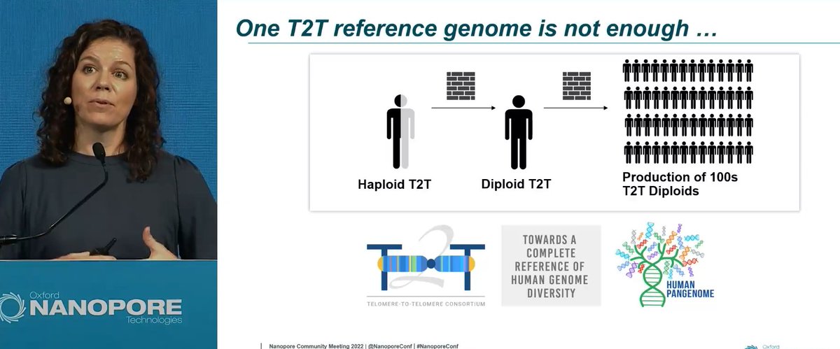 Rasmus Kirkegaard (@kirk3gaard) on Twitter photo We need to have automated T2T - <a href="/khmiga/">Karen Miga</a> <a href="/NanoporeConf/">Oxford Nanopore Events</a> Exciting future where you can "easily" get a T2T human genome :D. We need to have automated T2T - <a href="/khmiga/">Karen Miga</a> <a href="/NanoporeConf/">Oxford Nanopore Events</a> Exciting future where you can "easily" get a T2T human genome :D.