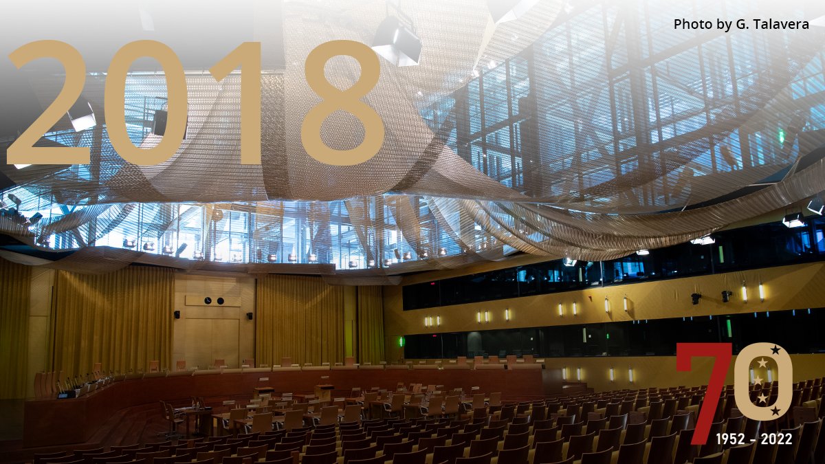 EUCourtPress's tweet photo. Over the year we will be tweeting a thread for each of the Court's 70 years of existence. Today: #2018 #CJEUin70Days https://t.co/pOSzif2Rds