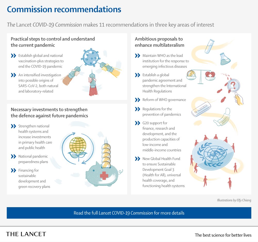 Synthesising evidence from the first 2 years of #COVID19, Commission authors made 11 essential recommendations for a resilient post-pandemic world. Read them here 👇 hubs.li/Q01mmNZd0