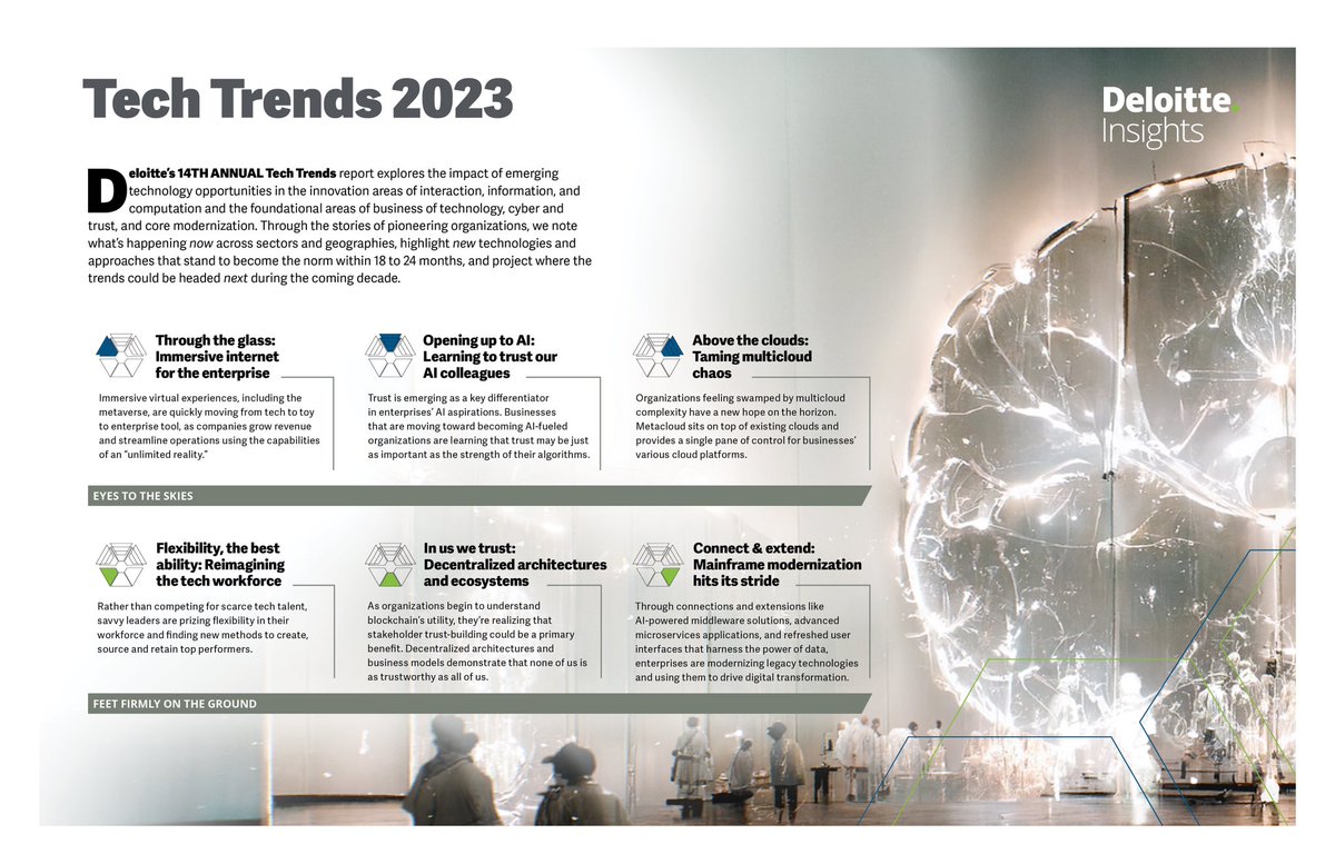 .<a href="/Deloitte/">Deloitte</a>’s #TechTrends 2023 is out now! Learn how tech-forward orgs across sectors are building the future.
#digitaltransformation
cc @DeloitteInsight
cc <a href="/dhinchcliffe/">Dion Hinchcliffe</a>
cc <a href="/ValaAfshar/">Vala Afshar</a>
#techworkforce
bit.ly/3VH17oo
#technology
#CxO #CIO
#bigdata
#cloud
#web3
#2MA
#AI
