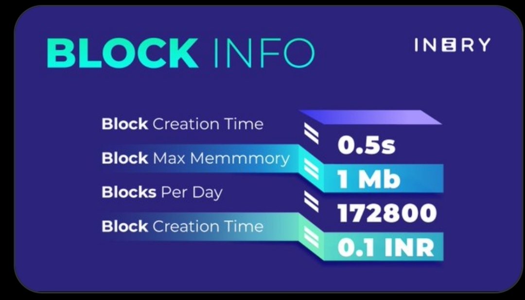 Cryptocharts006's tweet image. الخيارات الجيدة هي القرارات التي تجعلك تسير في الاتجاه الذي تريد أن تسلكه. ⚡️
لماذا يعتبر #IneryDBMS اختيارًا جيدًا؟

معرفة نفسك! # معلومات كتلة Ineryblockchain
#Crypto 
#