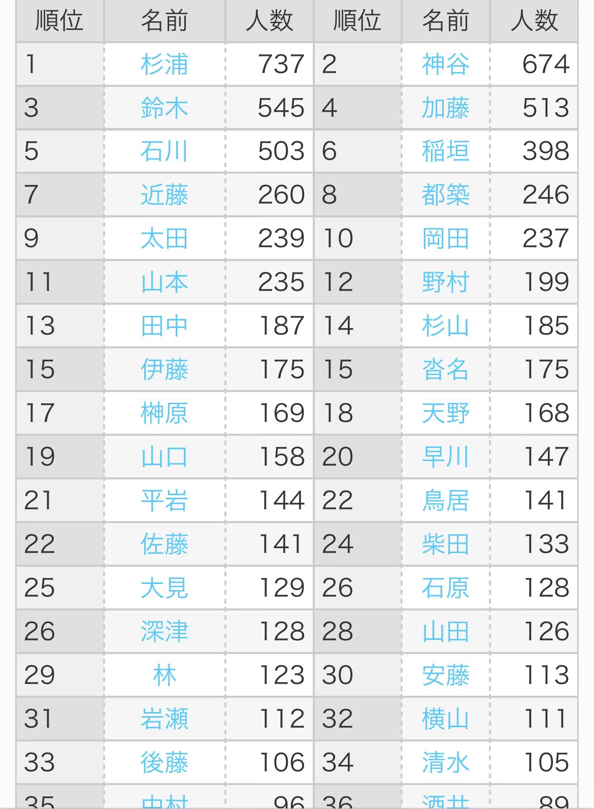 白山松美 (rpesS7tHGdaqnTm) / Twitter