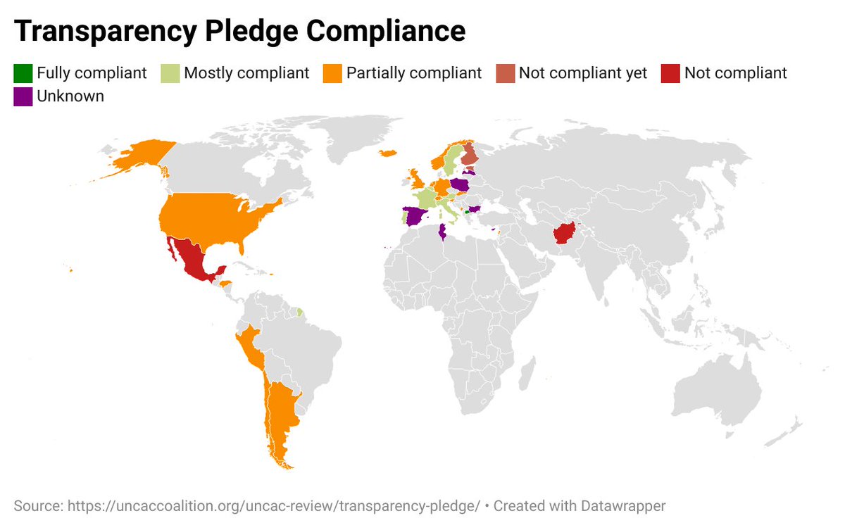 uncaccoalition's tweet photo. 2⃣A Map on compliance with our #TransparencyPledge shows both the level of compliance of States Parties that have signed the Pledge and which States have not signed it yet. 

👉https://t.co/h4ToCgHDr3 https://t.co/lvYHPsnrqT