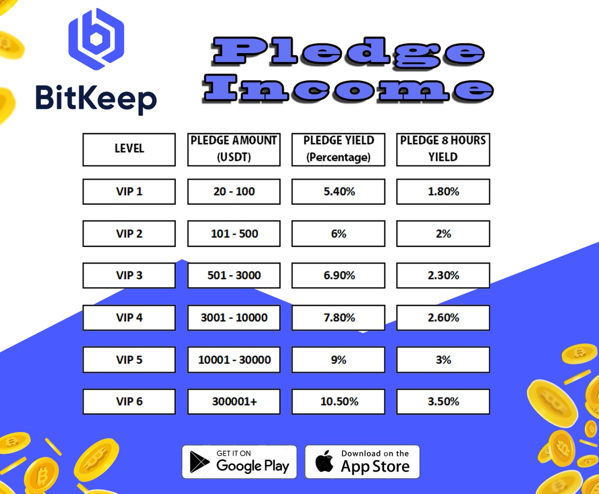 For example you started at 21 USDT
21 x 5.40% = 1.20 USDT income on the first day
22.20 x 5.40% = 1.33 USDT income on the second day and so on..