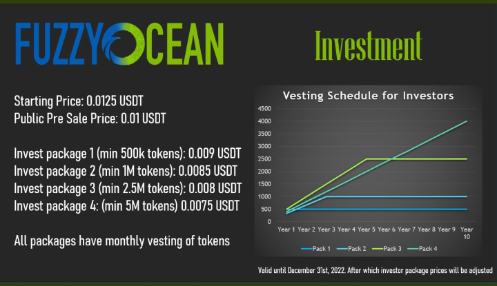 Is @FuzzyOcean a multichain #NFT platform making things easier for us all

Yes very easy $Eth $Matic $Tron $BSC

Presale of $Fuzzy tokens is ongoing
 
Be part of this evolution
