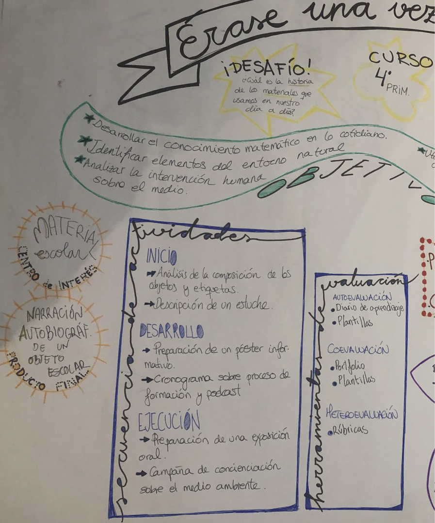 escuela21org's tweet photo. 👉 Toca convertir todo ese trabajo en una programación. 🛬 Aterrizar. La metodología elegida para guiarnos y apoyarnos durante el proceso es el “Canvas para el diseño de una situación de aprendizaje”, que facilita la planificación y la comunicación.

#erasmusplus #erasmus+ https://t.co/c2X6UWSjPd