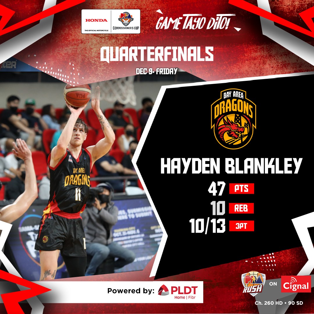 Three-point barrage

The Bay Area Dragons booked an early trip to the PBA Comissioner's Cup semifinals after beating Rain or Shine Elastopainters, 126-96.

Hayden Blankley led the charge with 47 points, making 10 of 13 shots from beyond the arc.

📷 PBA Rush