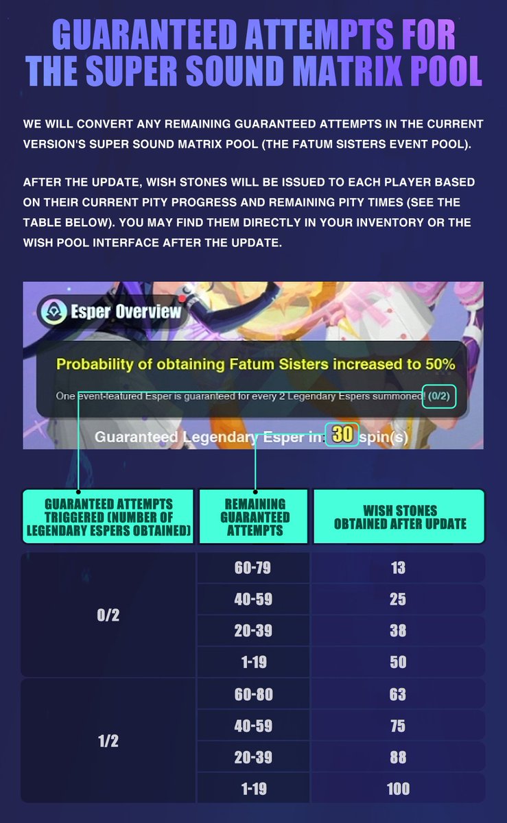 dislyte's tweet photo. Boomboom is here with a detailed explanation of the latest rules regarding spin in the new version. With the discontinuation of Super Senses, we understand that many players have questions about the accumulated spins for the guaranteed draw. https://t.co/6yTYohLMPF