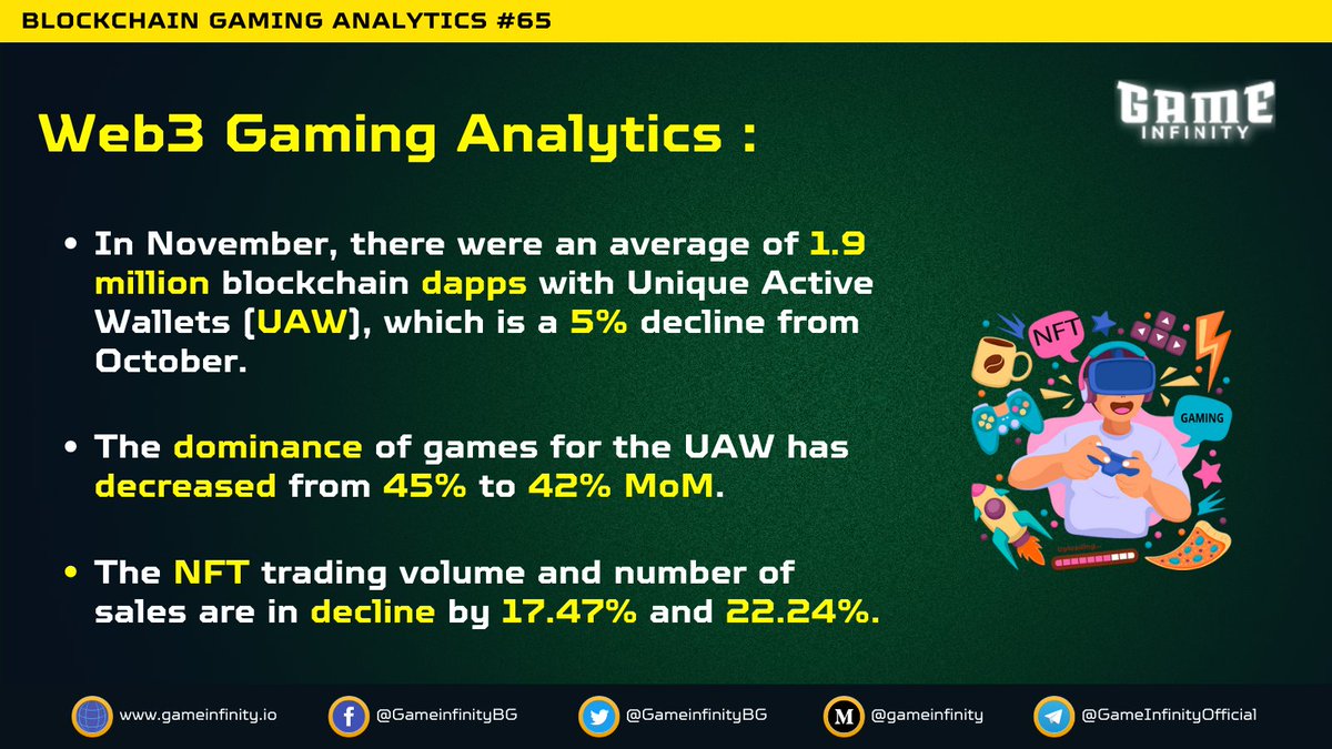 GameInfinity (Presale Live) tweet media