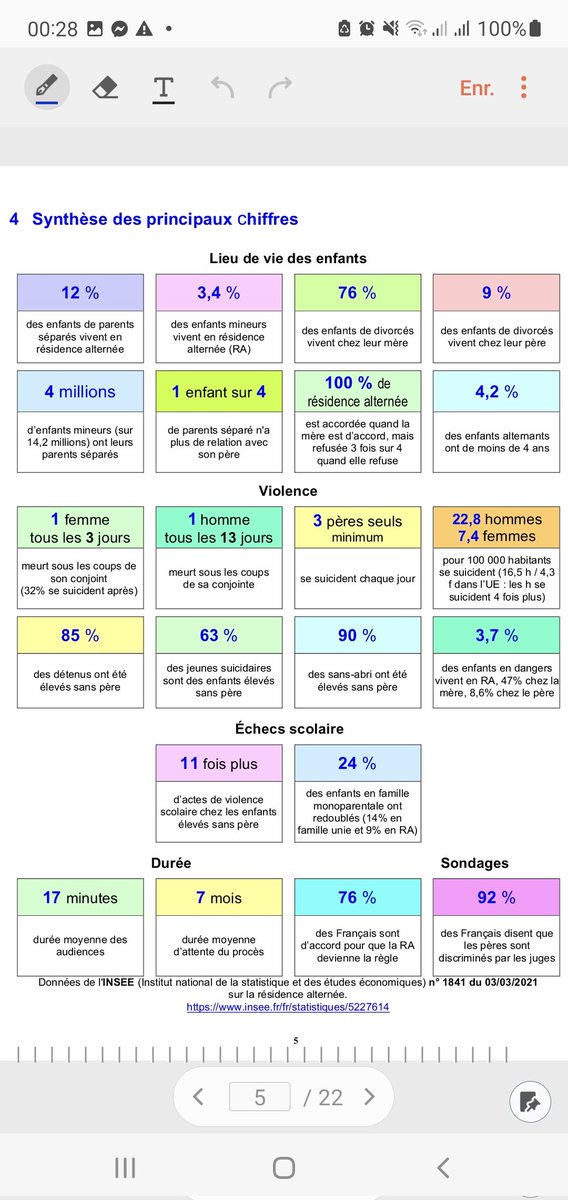 LaMarche2Offi's tweet photo. Les chiffres de l'INSEE en France de 2021 viennent confirmer cette étude de façon statistiques.👍

Les enfants réussissent même mieux à l'école que lorsqu'ils ont leurs 2 parents sous le même toît. 👩‍🏫🧑‍🏫 https://t.co/oeHL6FHgJf