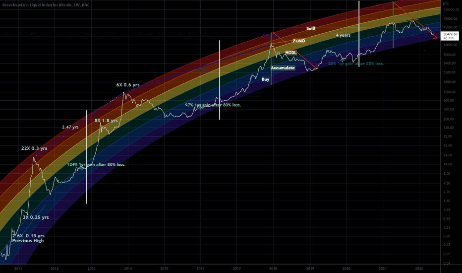 Producer_Mike_C's tweet photo. @TheCryptoLark $10k isnβt happening again. This is the bottom folks. So buy now, and stay a part of the DCA Army for the next 9 months. #btc #dcaArmy @FossGregfoss @dylanleclair https://t.co/F8zsaVYtoI