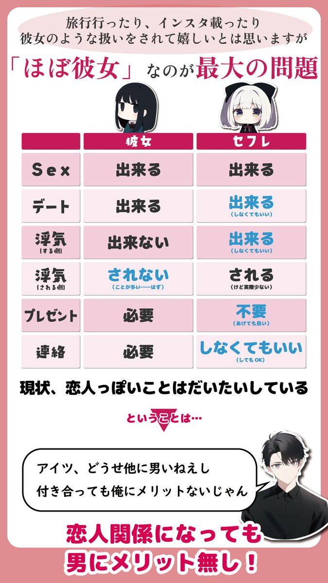 ほぼ彼女みたい”なセフレが１番やばい理由とは？→「恋人関係になっても男にメリットがない」「もてないけど勉強になる…」 - Togetter