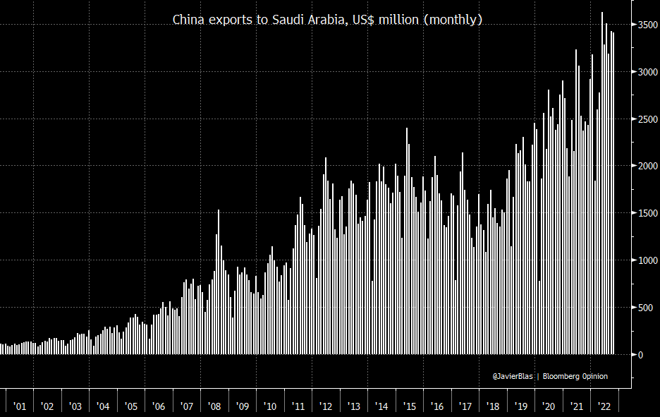 for-oil-what-s-more-important-in-the-saudi-chinese-read-outs-of