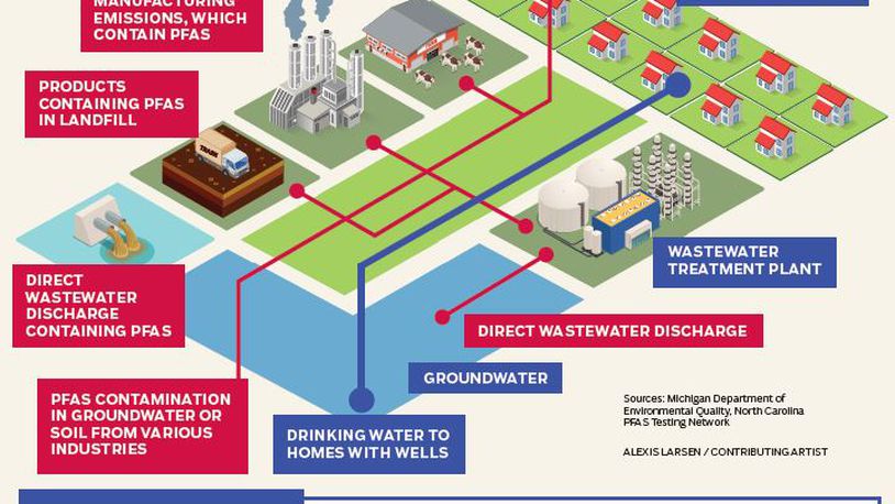 Bellbrook the latest Dayton-area city to sue over PFAS contamination. bit.ly/3PfuiNx <a href="/daytondailynews/">Dayton Daily News</a> <a href="/daytonb2b/">Dayton Daily News Business</a> <a href="/CityofFairborn/">City of Fairborn</a> <a href="/FairbornSkyhawk/">Fairborn City Schools</a> <a href="/EPA/">U.S. EPA</a> <a href="/OhioEPA/">Ohio EPA</a> <a href="/WrightPattAFB/">88th Air Base Wing</a> <a href="/3M/">3M</a> <a href="/DuPont_News/">DuPont</a> <a href="/BASF/">BASF</a> <a href="/johnsoncontrols/">Johnson Controls</a> <a href="/RaytheonTech/">RTX</a> <a href="/CleanWaterMI/">Clean Water Action 💧 cleanwatermi.bsky.social</a> @EPAwater #business #court