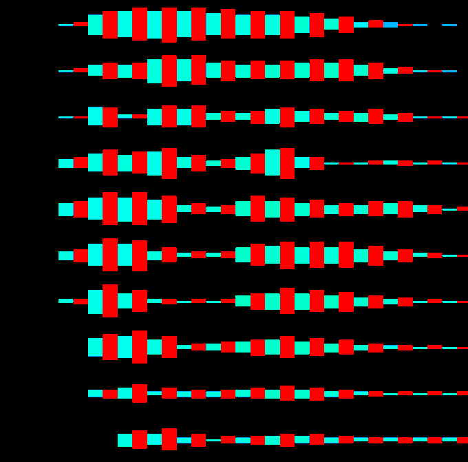 Humans brains are cool 

[<a href="/AkiyoshiKitaoka/">Akiyoshi Kitaoka</a>]