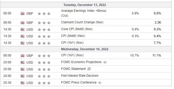 DCryptoKnight's tweet photo. Two Major Events next week :

🇺🇸 US CPI: 13th Dec 2022

🇺🇸 FOMC Meeting: 14th Dec 2022

#CPI
#FOMC https://t.co/gK6AwH8ZQQ
