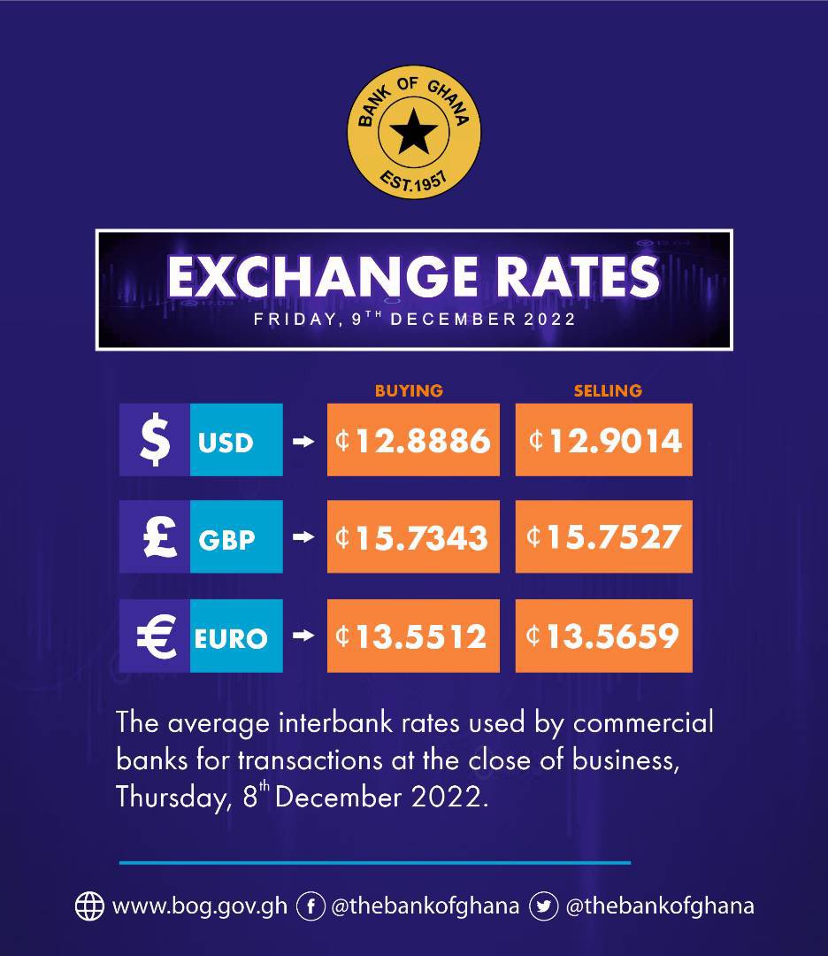 thebankofghana's tweet image. Bank of Ghana Exchange Rates