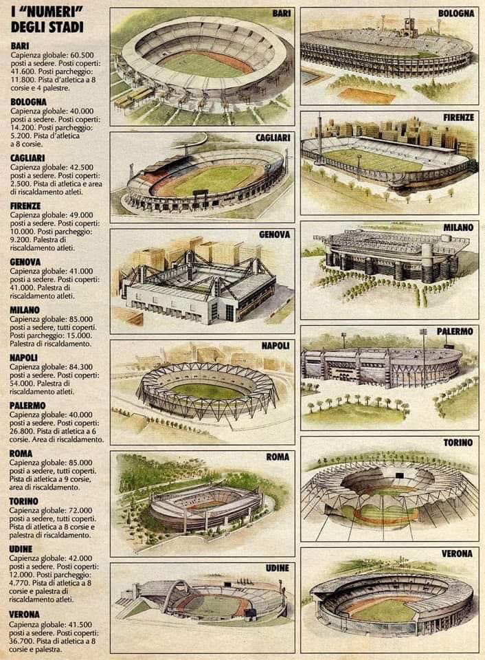 The stadiums used at Italia '90.