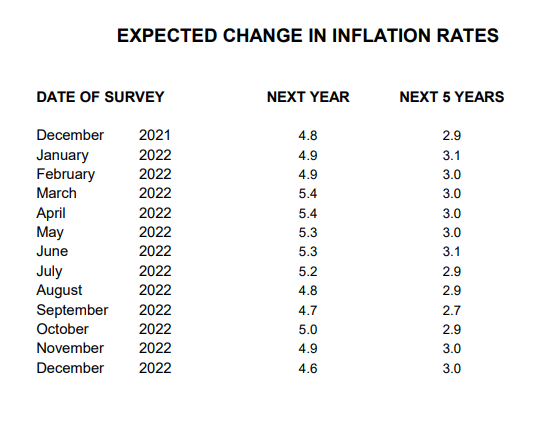 Nick Timiraos tweet media