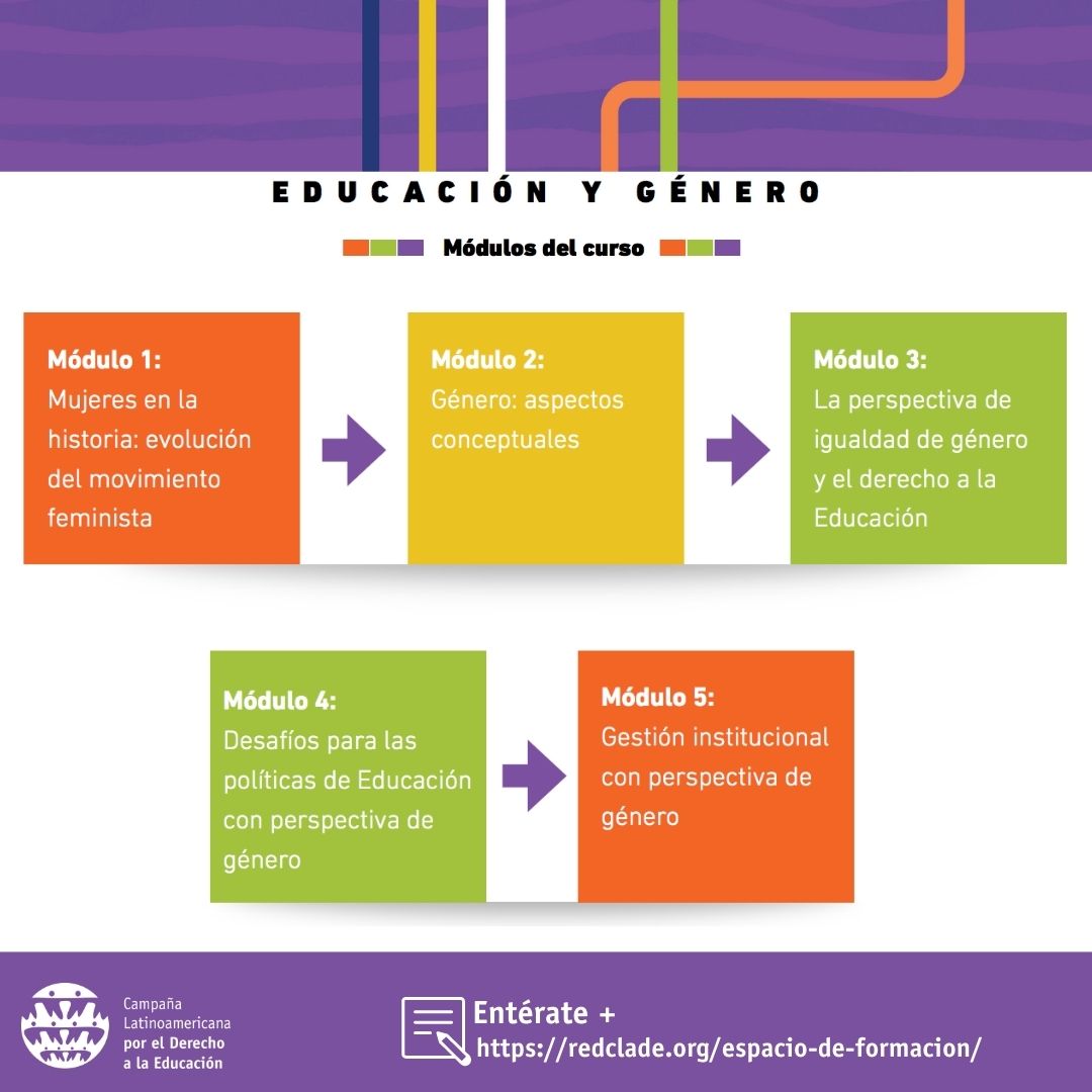 redclade's tweet photo. 📝 #TomaNotaCLADE
👉🏿Compartimos el Módulo 3: La perspectiva de igualdad de género y el derecho a la educación, de la formación en Educación y Género creado por #CLADE @clademjal y @REPEM_LAC 

📍 Módulo 3: https://t.co/PbVAgG2PRa

Entérate + https://t.co/txkxF1r9VC

#Agenda2030 https://t.co/Tq2cdJcHrK