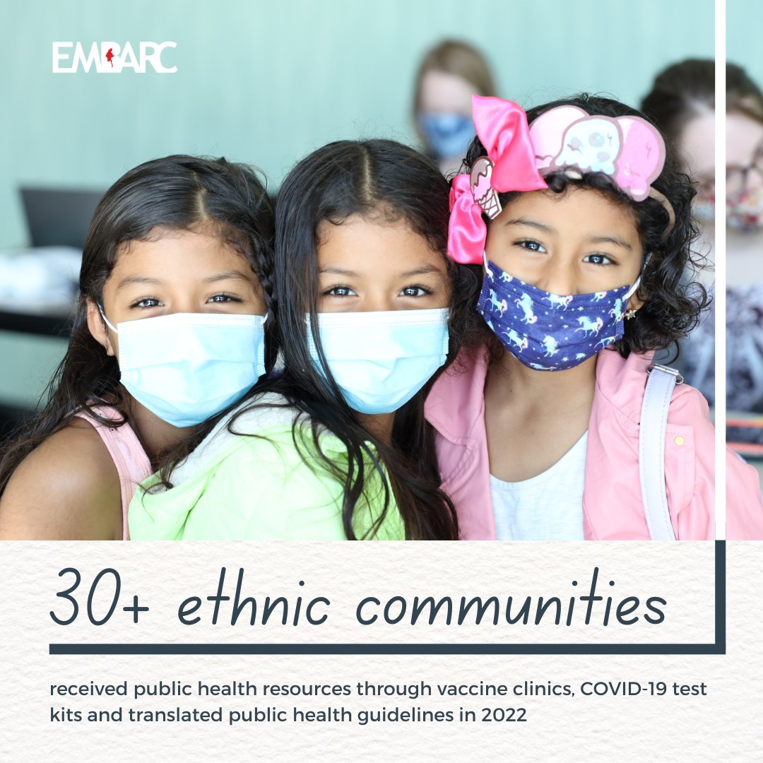 With our partners, 16 immigrant- and refugee-led organizations provided 30+ ethnic communities across Iowa with public health resources in 2022. Read the full story in our End-of-Year report: issuu.com/embarciowa/doc…