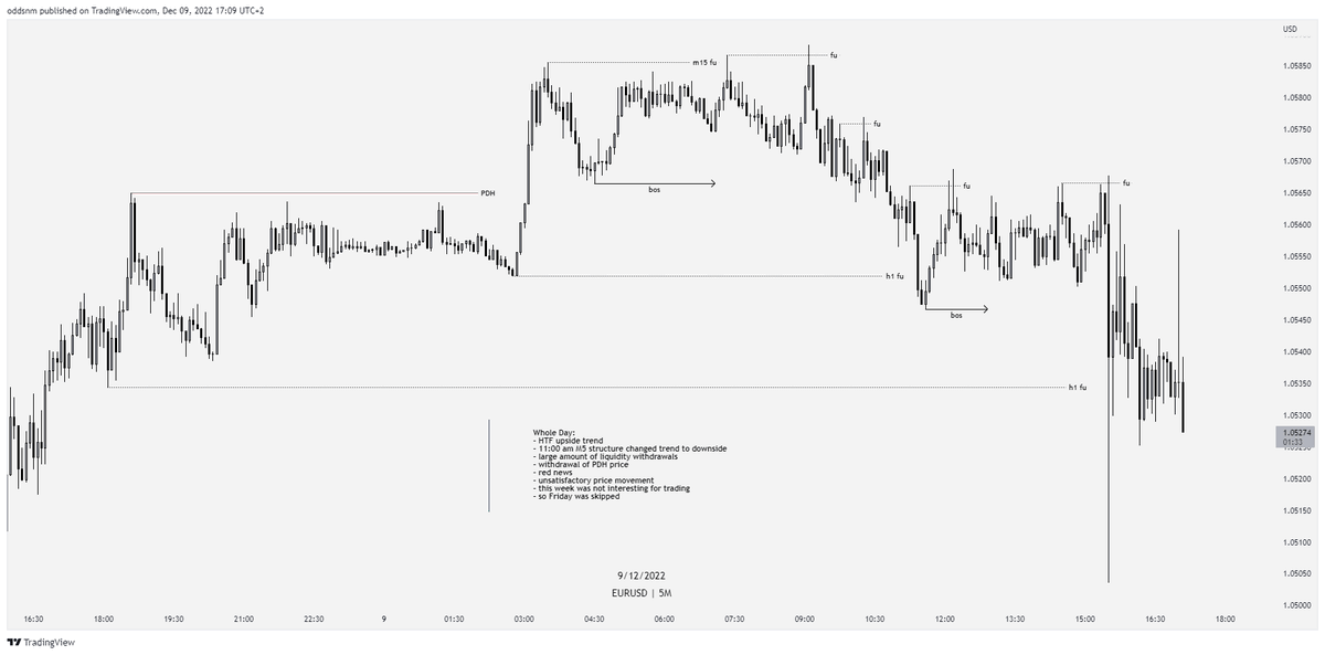 ODDSNM's tweet photo. EURUSD analysis for 09.12.2022 https://t.co/87V4nm9ml3