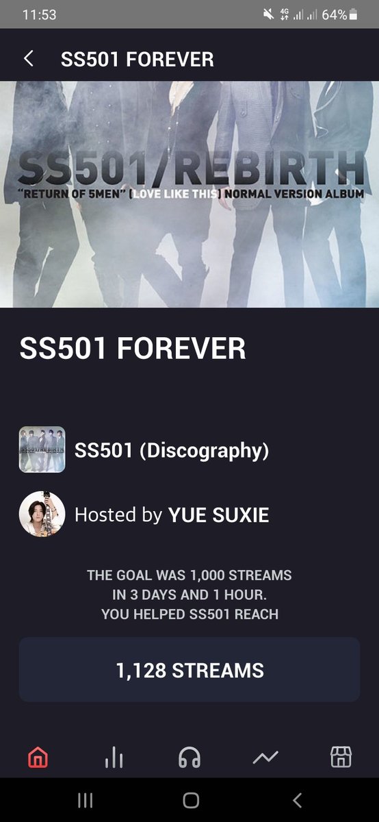 Felicidades a todos que participaron del stream party, se superó la metas🥺
#SS501