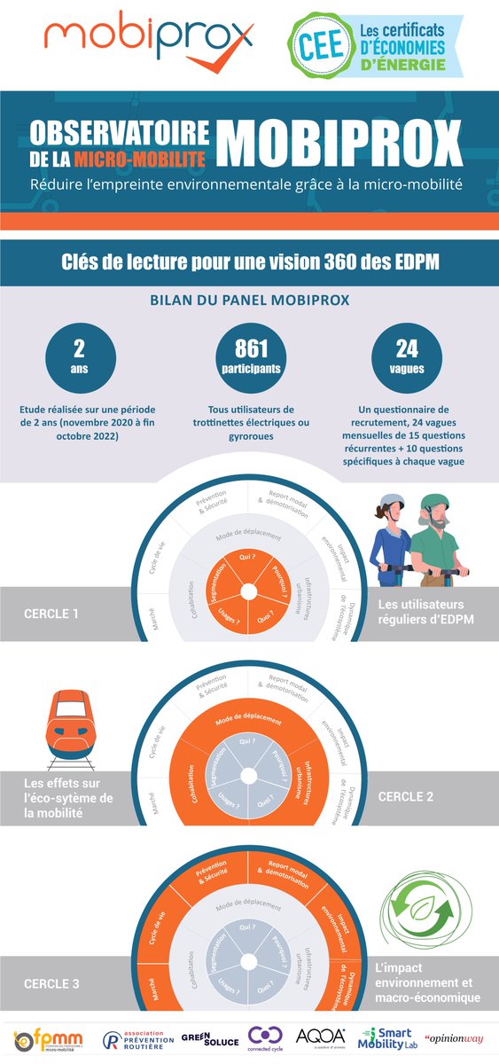 Mobiprox tweet media